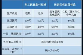苏州医保最新发布！图片