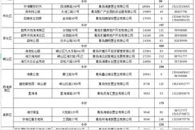 放宽人才住房申请条件！青岛最新通知→图片