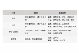 被蚊子咬了能迅速止痒的4个方法，希望大家都用不上！图片