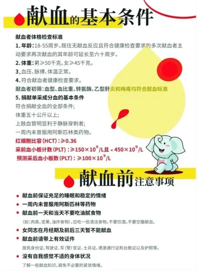 @无偿献血者看过来：289家景区“免费游”