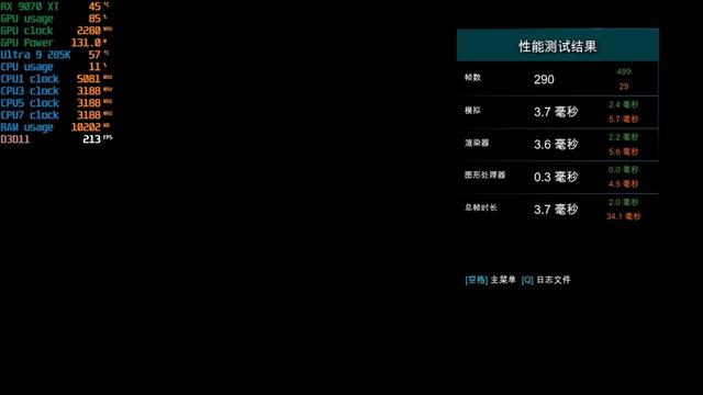 锐龙7 9700X搭配RX 9070 XT游戏测试：能赢8400MHz高频内存的Ultra 9 285K
