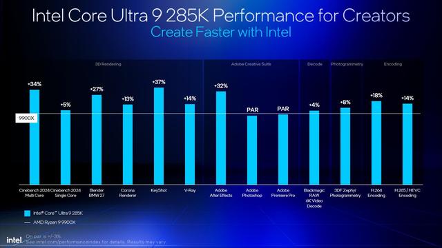 资料称英特尔Arrow Lake游戏性价比优于AMD Ryzen 9000