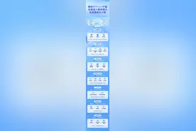 “一句话”指令制作PPT，腾讯协同办公产品全面用上大模型图片