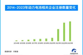 动力电池行业洗牌加剧 企业布局与产业趋势显现新变化图片