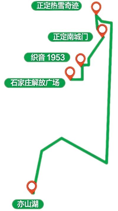 五条路线，玩转太行山河北段
