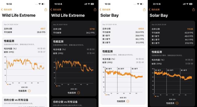 iPhone 17/17 Pro评测 牙膏挤爆掩盖不了创新乏力