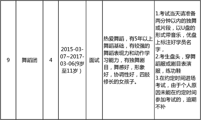明日开始报名！北京市少年宫春季学期招生啦
