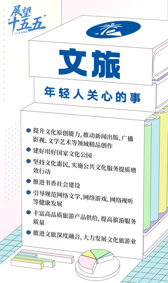 年轻人关心的这些事，“十五五”规划建议都提到了
