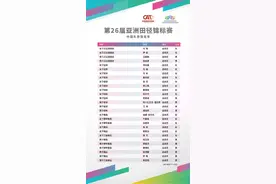 中国田径队亚锦赛名单公布图片