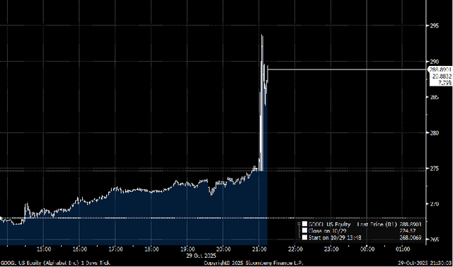 谷歌“通吃”AI