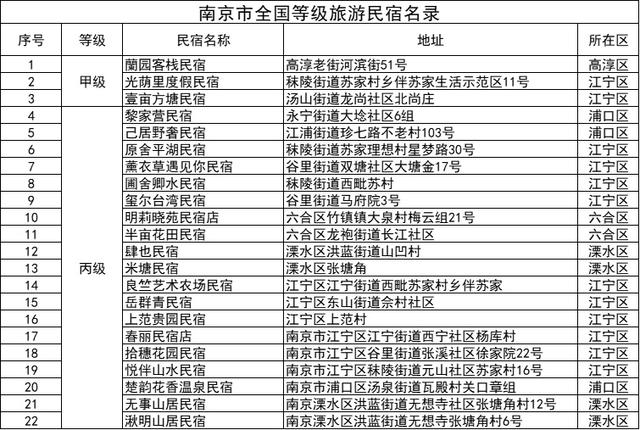 南京新增6家全国等级旅游民宿