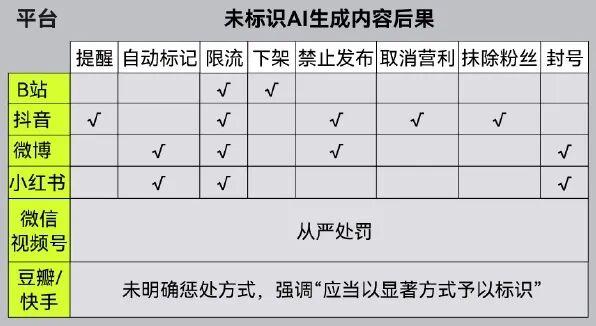 DeepSeek微信抖音AI强制打标，能防骗吗？