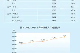 广东去年出生人口全国第一：又生了113万人图片