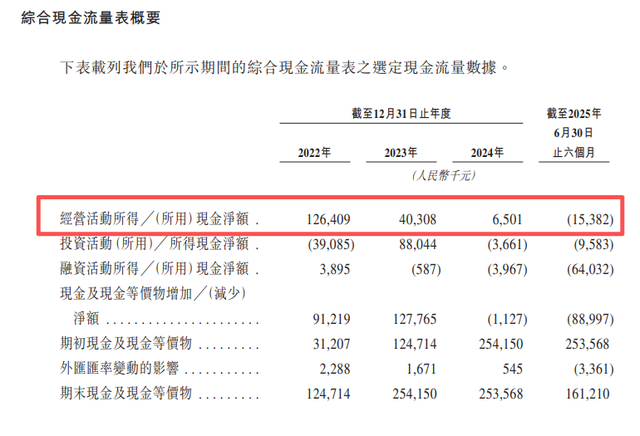 对赌协议高悬、突击分红6200万	，泳池机器人“豪赌”港股