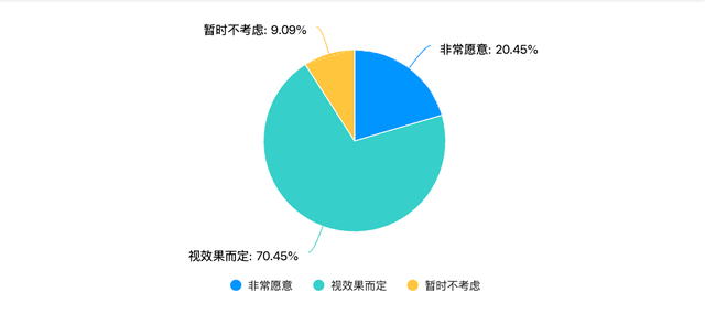 SEO向左，GEO向右：50位CMO的真实答案