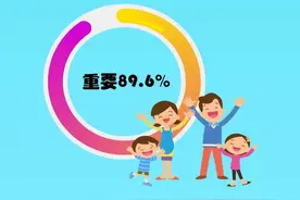 图解数据|寒假关爱孩子心理健康，近九成受访家长肯定家庭氛围的重要性图片
