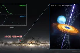 中国“慧眼”卫星天地联合观测获得黑洞研究重要发现图片