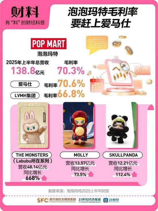 迷你版LABUBU开售60秒售罄，二手价格炒至2290元