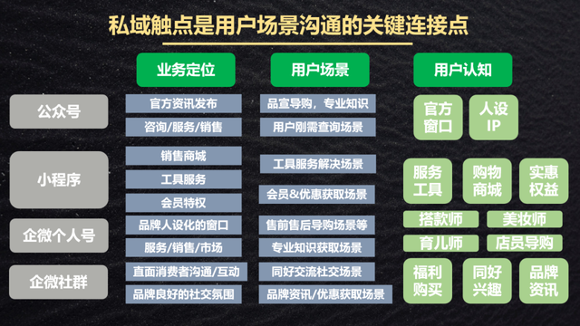 私域运营阵地组合：微信生态 5 大场景建设以及场景组合策略