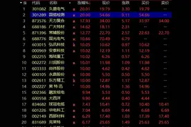 沪指收涨0.07% 核电核能板块掀涨停潮图片