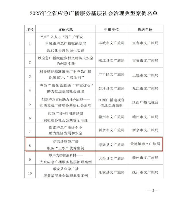 风景这边独好！2025浮梁文旅精彩瞬间