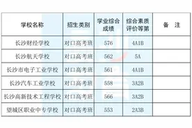 从中职学校考入湖南师大，长沙女生讲述她亲历的对口高考赛道图片