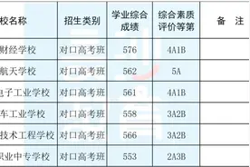 从中职学校考入湖南师大，长沙女生讲述她亲历的对口高考赛道图片