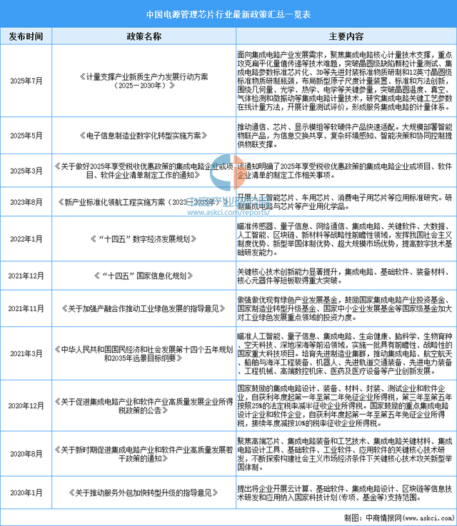 2025年中国电源管理芯片行业市场前景预测研究报告