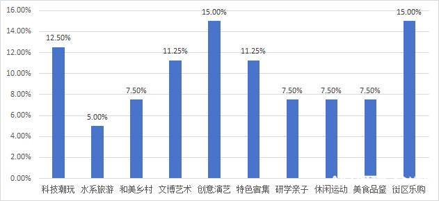 第三批“粤式新潮流”广东文旅消费新业态热门场景正式发布
