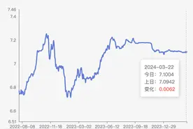 人民币中间价重回7.1 以下，短期波动无碍长期信心图片