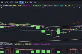 中概股强劲反弹 教育ETF涨超2%图片