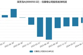 连亏8个季度后，深天马今年第三季度终于扭亏，公司称将适时并购图片