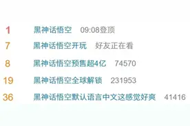 霸榜全球第一，《黑神话》取“金”路是否通畅？图片