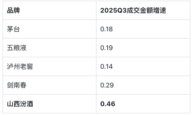 估值底已现？白酒行业的调整逻辑与未来增长路径