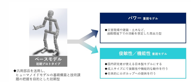 日本计划明年试制纯国产人形机器人