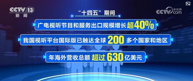 从用户到产业：“十四五”广电视听行业规模跃升，微短剧与海外营收成新引擎