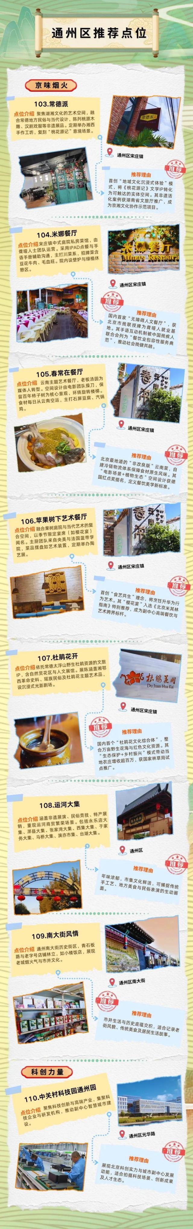 “北京范儿”有奖开拍！通州百余个最新点位等您来~