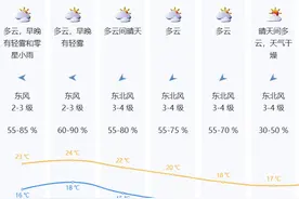 最低11℃！本周深圳天气将→图片