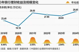 有人加仓债基 有人追黄金 但最受欢迎的春节理财还是它图片