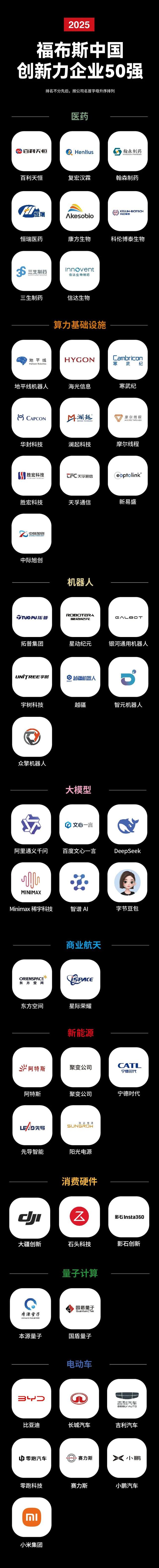 2025福布斯中国创新力企业50强