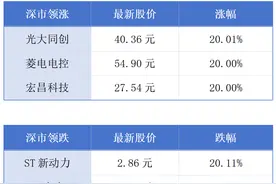 香港一季度GDP预估同比增长3.1%；狮子洋大桥主塔计划明年封顶丨大湾区财经早参图片