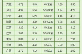 31省份去年GDP出炉：四川超河南，成第五大省图片