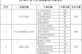 德州市2025届高校毕业生就业双选会等您来图片