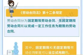 关于“劳动合同期限”方面的这些问题，来看市人社局的解答→图片