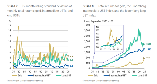 卖美债买黄金“中长期并非明智之举”！大摩利率团队：美债终会“闪耀”的