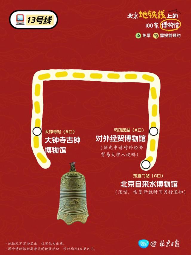 坐北京地铁，可以到多少家博物馆？