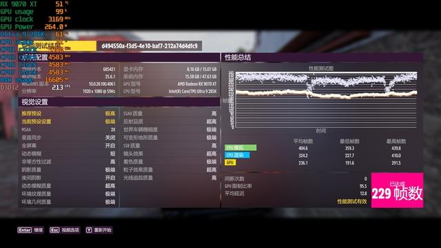 锐龙7 9700X搭配RX 9070 XT游戏测试：能赢8400MHz高频内存的Ultra 9 285K