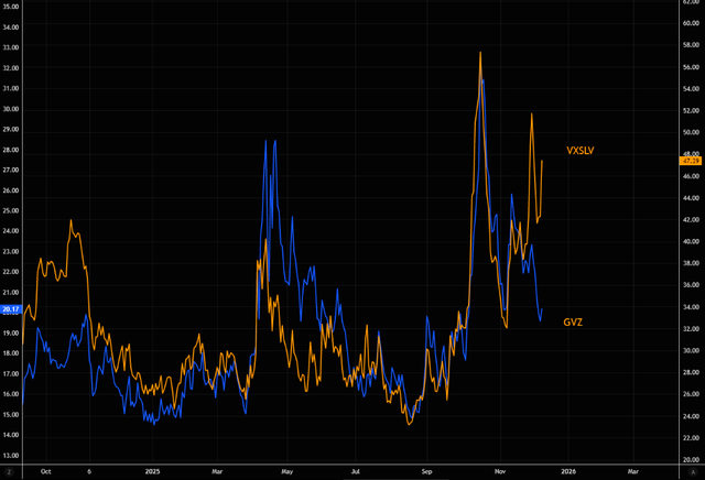 白银暴涨后，黄金会迎来补涨行情吗？