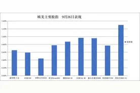 华尔街见闻早餐FM-Radio | 2025年9月27日图片