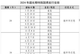 超长期特别国债发行落地：节奏“小额频发” 个人可以买吗？图片